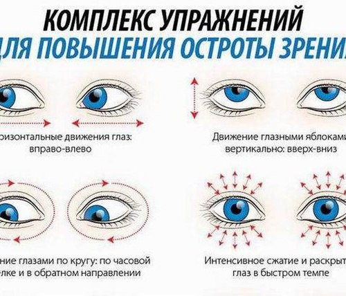Ради хорошего зрения не пожалейте 10 минут в день Ради хорошего зрения не пожалейте 10 минут в день