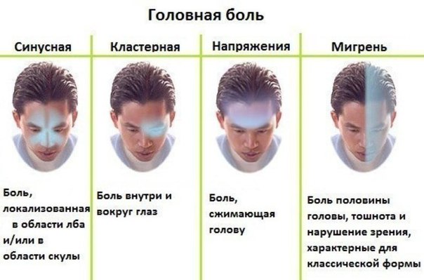 Что делать с головной болью? Что делать с головной болью?
